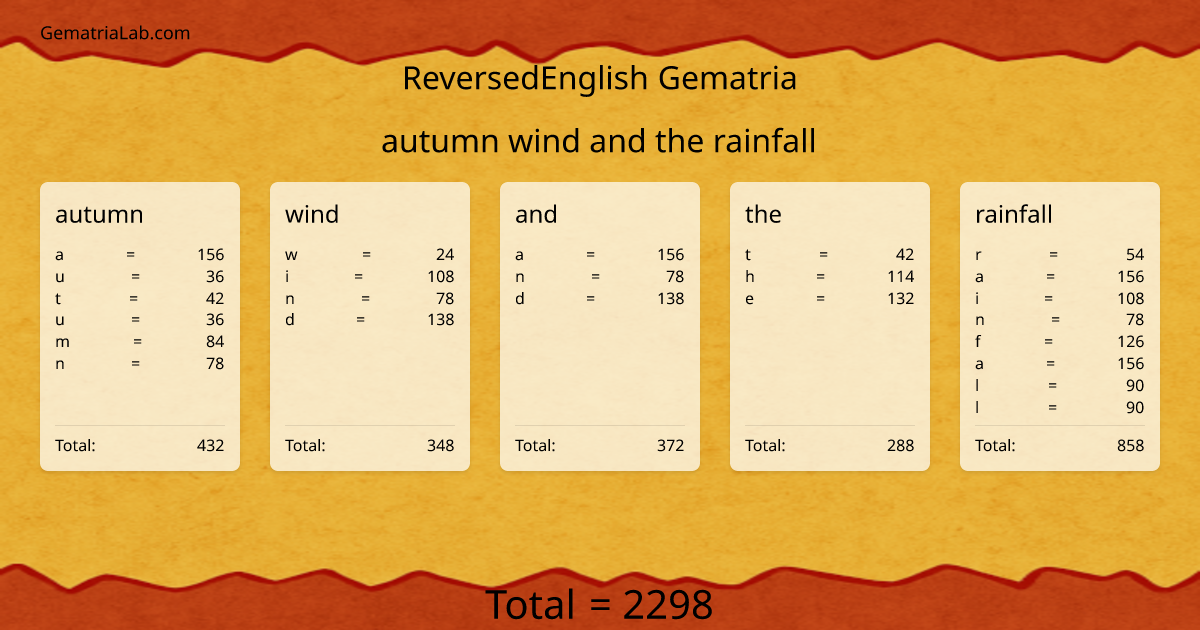 autumn wind and the rainfall in reversedEnglish Gematria
